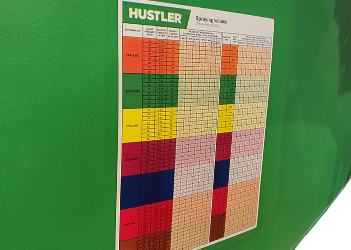 Nozzle Chart 700 500clearcut