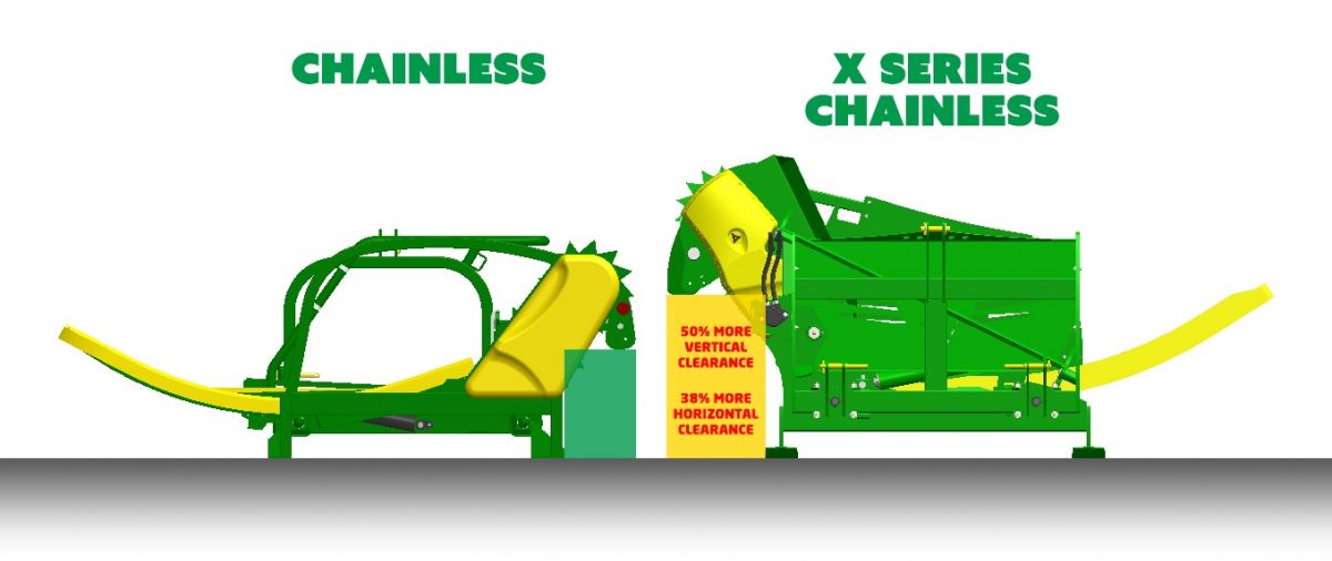 Chainless vs X Series Chainless.jpg