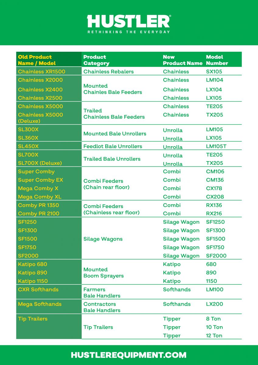 Model Conversion Table