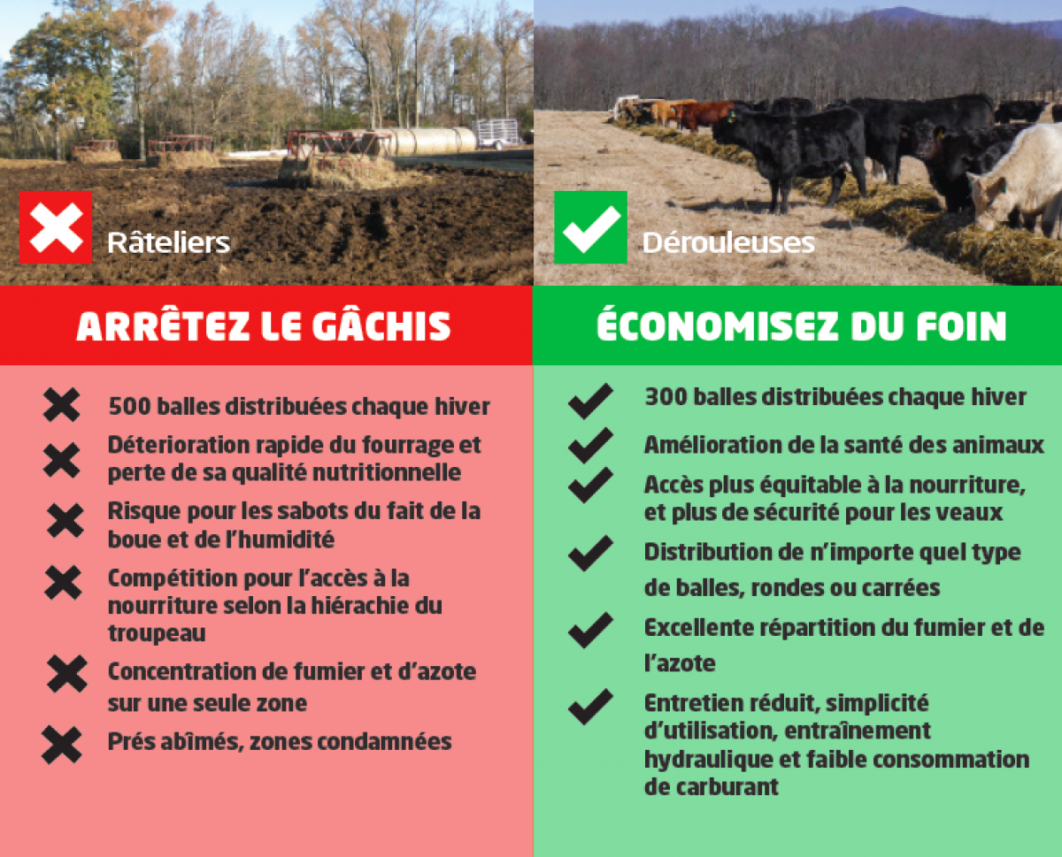 Comparaison râteliers dérouleuses Hustler